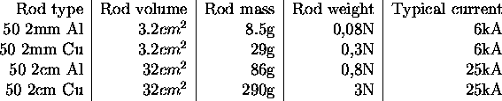 tabular1494