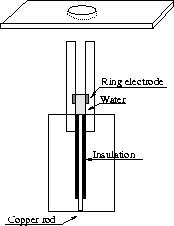 figure1627