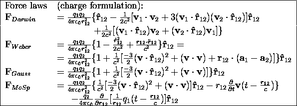 tabular921