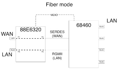 XG6846B Fiber Mode