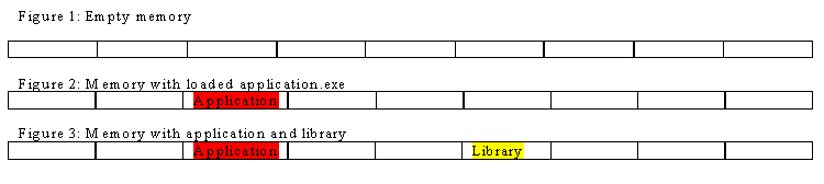 Relocations_this_is_how_we_saved_memory_back_on_Windows_95