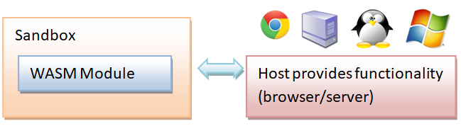hostfunctionality2.png
